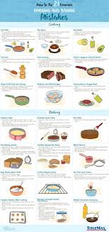 How To Fix 21 Common Cooking And Baking Mistakes Infographic Cooking And Baking Cooking Food