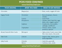 Pin On Pcos Diet