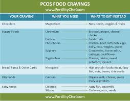 pin on pcos diet