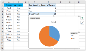 How To Create A Pie Chart For Yes No Answers In Excel