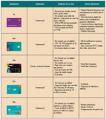 We did not find results for: La Tarjetas De Credito Fintech Llega A Mexico Revista Proteja Su Dinero