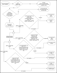 Their minimum investment is $500 and investments in global iman fund can be part of your rrsp or tfsa. Competing Logics In The Islamic Funds Industry A Market Logic Versus A Religious Logic Springerlink
