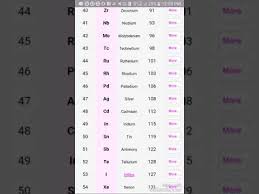 videos matching class 11 chemistry valency chart song