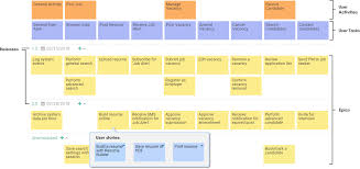 What Is User Story Mapping User Story Mapping User Story Story Map
