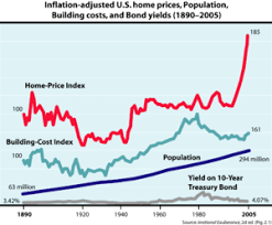Canada's real estate market made it through a challenging spell between 2017 and 2018 mostly unscathed. United States Housing Bubble Wikipedia