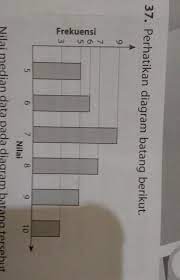 Diagram lingkaran berikut menunjukkan persentase jenis pekerjaan penduduk di kota x. Nilai Median Data Pada Diagram Batang Tersebut Adalaha 6 5b 7 0c 7 5d 8 0 Brainly Co Id