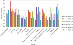 Malaysia general election 2018 results. General Election Effect On The Network Topology Of Pakistan S Stock Market Network Based Study Of A Political Event Financial Innovation Full Text
