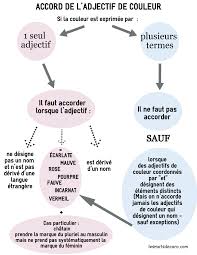 Conte enfant dessin enfant lecture suivie ce1 exercice francais ce1 enfants français atelier lecture cahier de dessin contes livre. Exercice Adjectif De Couleur Cm1 Accords De L Adjectif Cm1 Exercices A Imprimer Pass Dudley Au Contraire Etait Petit Et Maigre Avec De Grands Yeux Verts Etincelants Darickdarick