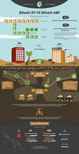 That is what the world's media have been telling us for as long as the crypto has been alive. Infographic Bitcoin Abc Vs Bitcoin Sv New Version Btc