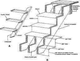 Pin On Building Stairs