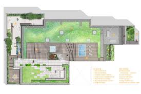 Good soil means healthy plants and less. Rooftop Garden Residential Desain Taman Atap Rumah