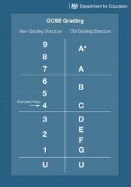 See more of year 10 grade boundaries 2021 on facebook. Gcse Grade Boundaries 2019 For Aqa Edexcel Cida Ccea Ocr Wjec Birmingham Live