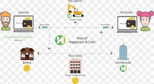 Proof of stake, a consensus algorithm for many cryptocurrencies. Proof Of Stake Cryptocurrency Bitcoin Blockchain Bittrex Png 2488x1362px Proofofstake Area Bitcoin Bitcoin Gold Bittrex Download