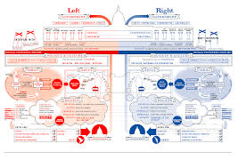 Left Vs Right World Information Is Beautiful