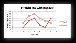 Example Scatter Chart Xlsxwriter Documentation