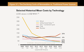 Pgi.s has plenty of action left to give, so be sure to tune in each day to experience all the fun, win all the prizes, and cheer on the winners! The World Nuclear Industry Status Report 2018 Html