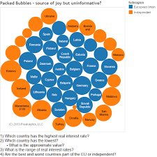 joyful or informative charts best practices in visual