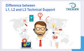 They are expert in their domain and handle the most difficult problems. Difference Between L1 L2 And L3 Technical Support Managed It Services And Cyber Security Services Company 24 X 7