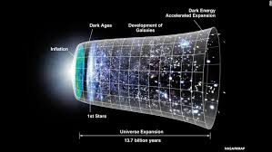 Image result for relativity theory