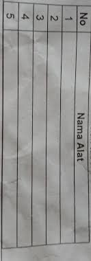 Tak hanya membersihkan setiap hari, tetapi membersihkan rumah dengan menyeluruh setidaknya sekali dalam sebulan, harus dilakukan. 4 Identifikasilah Benda Alat Alat Rumah Tangga Yang Menghasilkanpanas Di Rumah Dan Tulislah Tabel Brainly Co Id