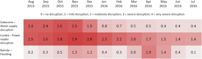 Corporate director e1 corporate director appointments 1. Business Experience Of Floods And Drought Related Water And Electricity Supply Disruption In Three Cities In Sub Saharan Africa During The 2015 2016 El Nino Global Sustainability Cambridge Core