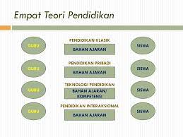 Check spelling or type a new query. Teori Pendidikan Model Konsep Kurikulum Ppt Download