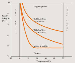 Image result for site:byggahus.se tid