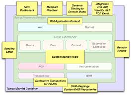 Org.apache.camel.model.cloud doesnt contain objectfactory.class or jaxb.index at com.sun.xml.bind.v2.contextfactory.createcontext(contextfactory.java:260). Spring Framework Reference Documentation