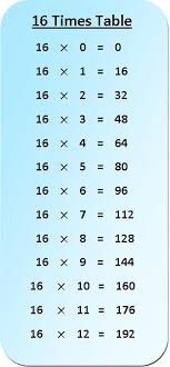 16 times table multiplication chart