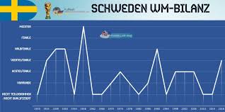 In polen war die skepsis in den medien und der öffentlichkeit vor der em groß. Fussballnationalmannschaft Von Schweden 2021