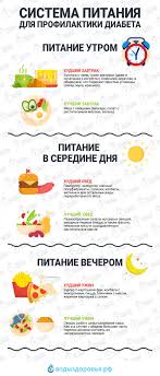 меню для диабетиков 2 типа на неделю с рецептами Sistema Pitaniya Dlya Profilaktiki Diabeta Diabet 2 Tipa Priobretennaya Bolezn I Glavnaya Ee Prichina Naru Diabet Pitanie Menyu Poleznye Alternativnye Produkty