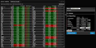 This course is again launched by andrew ng, who is one of the reputed specialists in the sphere of machine studying. Interactive Brokers Review