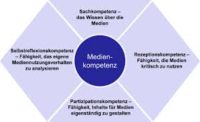 Medienkompetenz Definition Gabler Wirtschaftslexikon