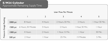 O2 Tank Size Chart Www Bedowntowndaytona Com