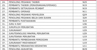 Portal kerja kosong membuka peluang pekerjaan di universiti putra malaysia (upm) yang kini dibuka untuk semua warganegara malaysia dan kepada yang berminat serta berkelayakan dipelawa untuk mengisi kekosongan jawatan seperti berikut Iklan Permohonan Jawatan Kosong Upm Edu Bestari