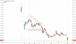 sptl stock price and chart nse sptl tradingview