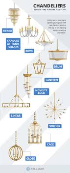 Looking For A New Ceiling Light Fixture Shop For Chandeliers Starting With The Most Popular Types Of Chande Starburst Chandelier Unique Chandeliers Chandelier