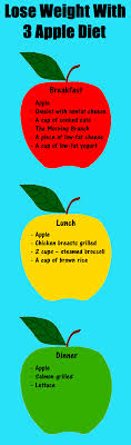 People Who Are On This Diet Are Encouraged To Take A Lot Of Fruits And Vegetables And Reduce The Total Input Calories And Not To Feel Apple Diet Diet Diet Loss