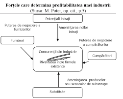 We did not find results for: Analiza Mediului Concurential Planificarea Strategia Si Avantajul Competitiv