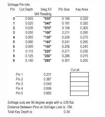 Schlage Key Code Coding Search Diagram