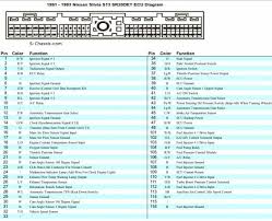 We did an engine swap from a stock motor to a sr20 motor and after pluging in. 15 Rb20det Wiring Diagram Nissan Ecu Car Ecu