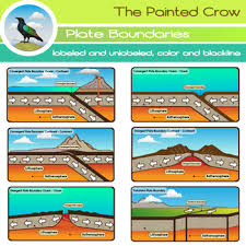 This 24 Piece Set Includes 3 Convergent 2 Divergent And 1 Transform Plate Boundary In Labeled And Unlabeled Fo Plate Boundaries Science Clipart Earth Science