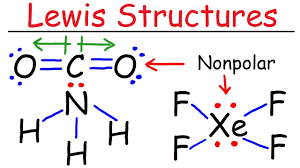Lewis Structures Introduction Formal Charge Molecular Geometry Resonance Polar Or Nonpolar