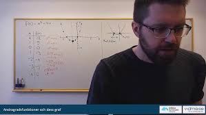 5 Rita grafen till en andragradsfunktion