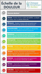 Science Infographic Echelle De La Douleur Clinique Chiropratique Du Sentier Trois Rivieres 819 690 4035 Infographicnow Com Your Number One Source For Dail Echelle De La Douleur Clinique Chiropratique Chiropratique