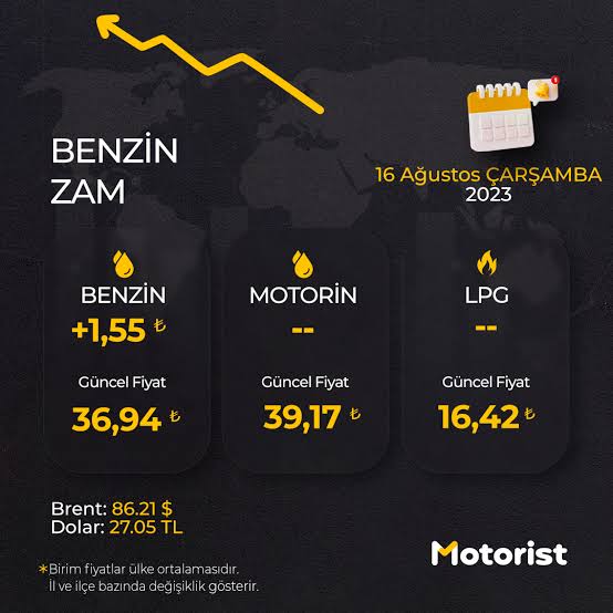 Benzin ve Motorin Fiyatları: Cüzdanımızı Düşündüren Gündem