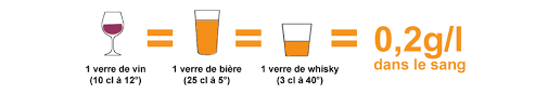 1 pinte de bière blonde (180 calories) = 1 part de gâteau au chocolat. 1 Verre De Vin En Ml 0 80 G D Alcool Est Ce Que C Est Vrai