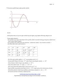 Blog Pendidikan Contoh Soal Grafik Fungsi Trigonometri