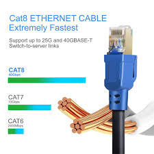 New nanosecond cat 8 super slim high speed ethernet network cable (black 1 ft). Cat 8 Ethernet Cable Rj 45 Professional Network Patch Cable 40gbps 2000mhz High Speed Cat8 Rj45 Cables Reticle Connectors 1014 Aliexpress