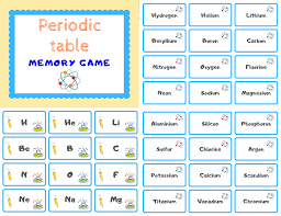 Periodic Table Memory Game Memory Games Periodic Table Memories